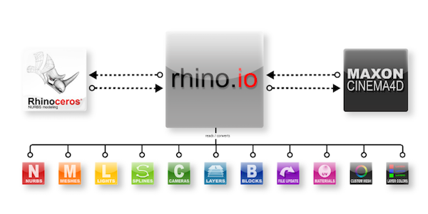 1 1