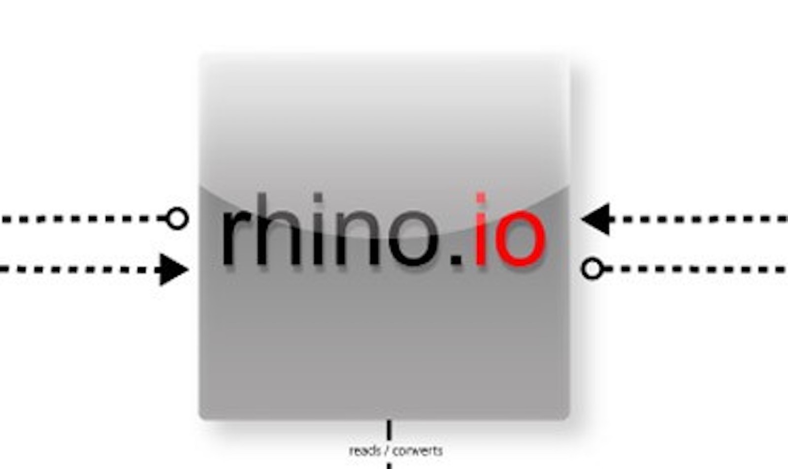 Rhino filter for Cinema 4D