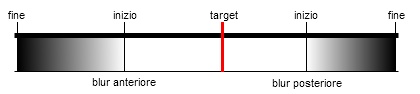 DOF.jpg