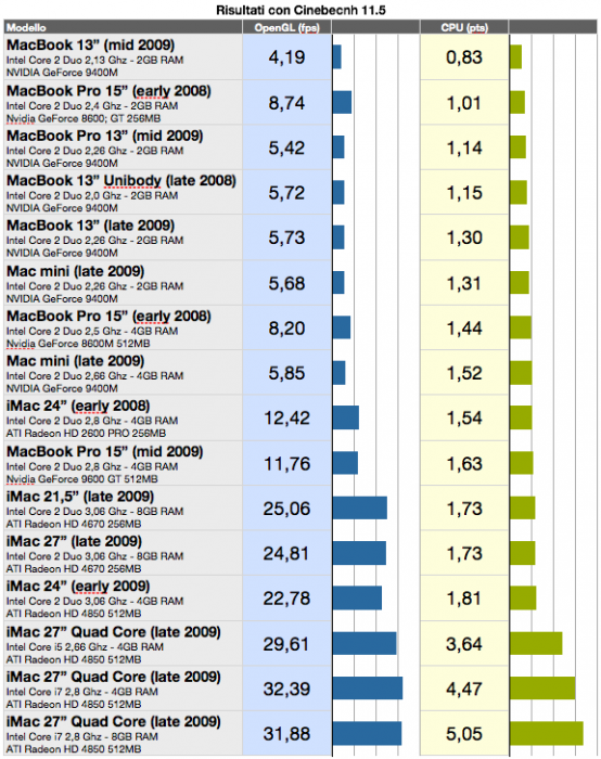 benchmark-cinebench-mac.png