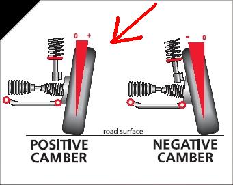 camber_angle.jpg