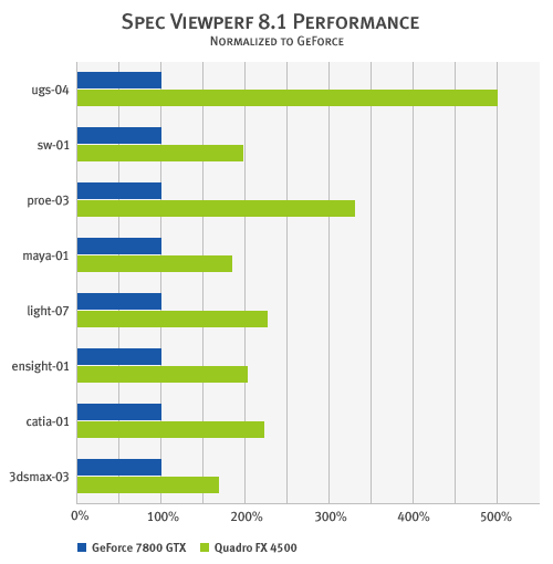 Benchmark quadro fx 4500