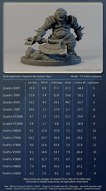 111004_Rev_Multi_App_Benchmark.jpg