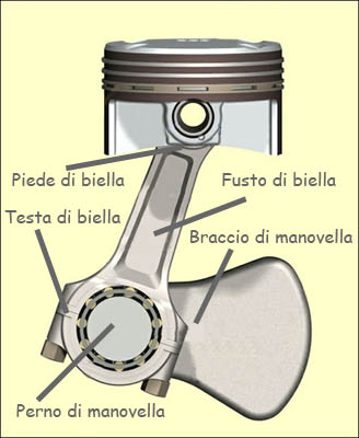 biella_manovella.jpg