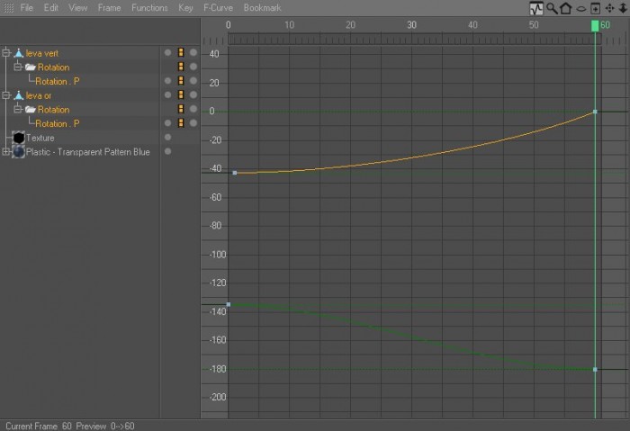 f-curve.jpg