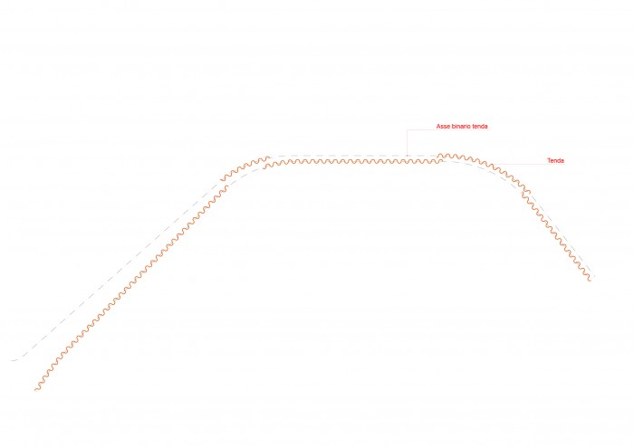 Schema percorso spline