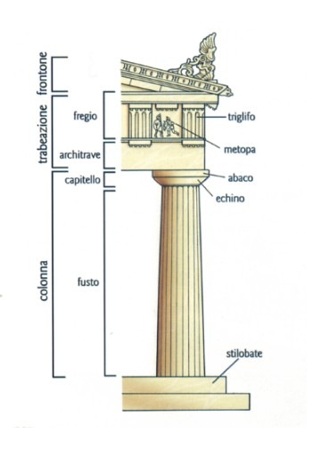 colonna dorica.jpg