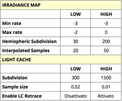 settaggi-render-vray-per-eliminare-macchie.jpg