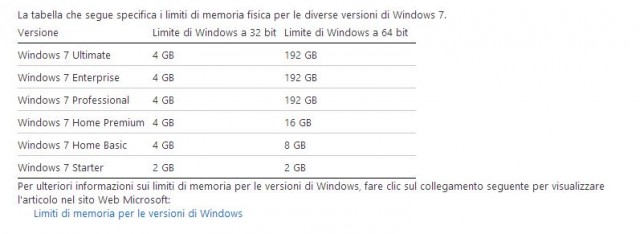 Tratto da: http://support.microsoft.com/kb/978610/it