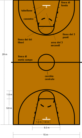 350px-Diagramma_campo_pallacanestro.png