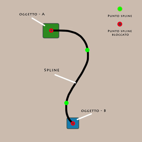 esempio_spline.jpg